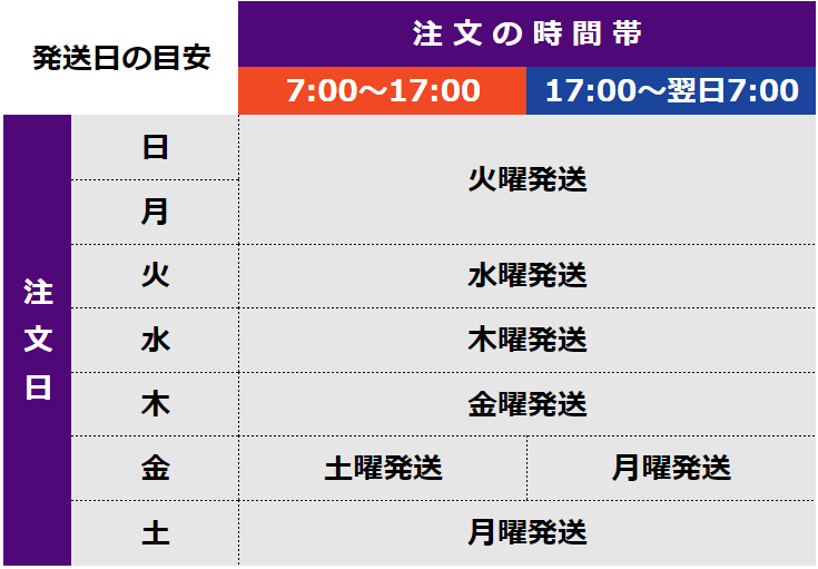 オンラインショップの発送 | パタゴニア カスタマーサービス
